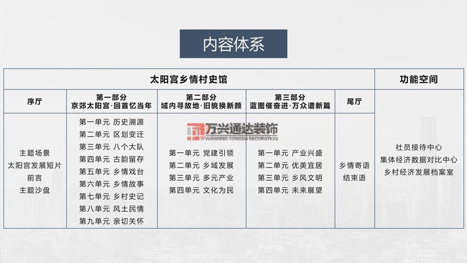 北京万兴通达办公装修项目-太阳宫乡情村史馆设计方案装修效果图