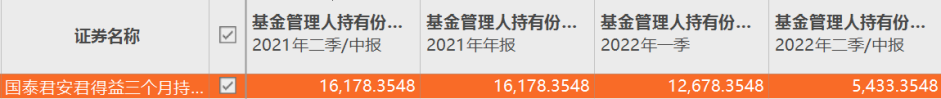 近一年九只权益基金被自家公司大甩卖 工银优选对冲灵活配置上榜