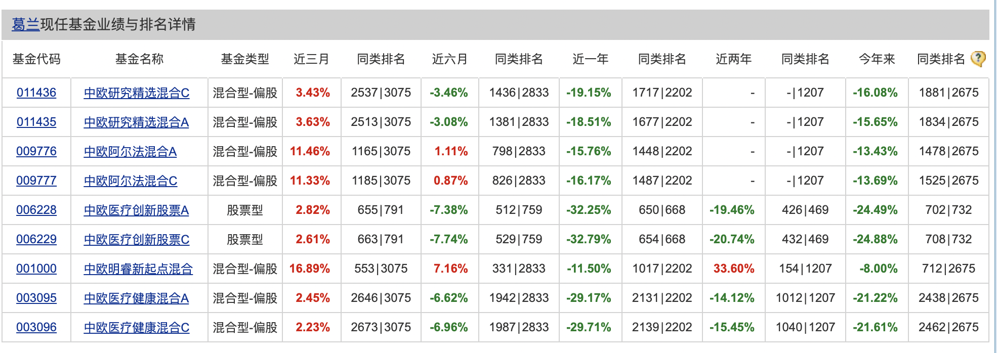 医药暴利逻辑没有了？葛兰被冒充喊话，屡见“李鬼”假冒基金经理，多家基金公司中招