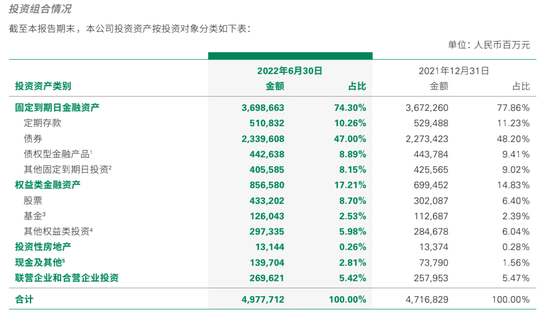 "寿险一哥"上半年业绩出炉！低位大幅加仓，持股市值超4300亿，新班底首现发布会！