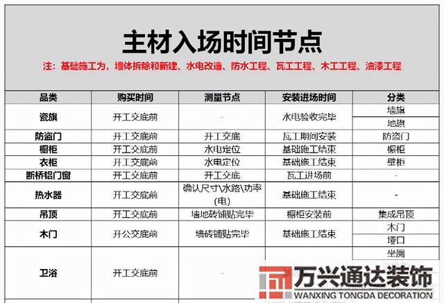 装修必备装修小知识