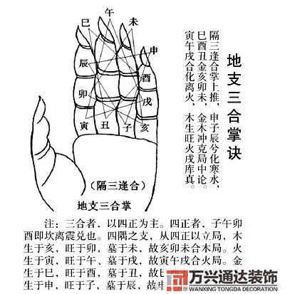 风水王松寒下载万能风水罗盘