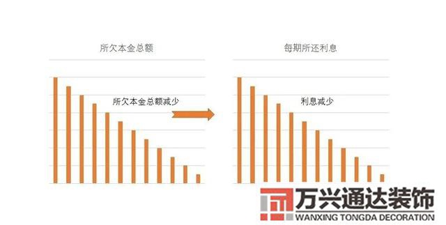 装修贷利率装修贷利率029是月利率还是年利率