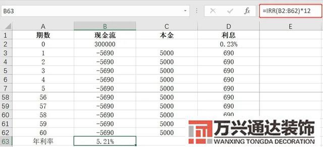 装修贷利率装修贷利率029是月利率还是年利率