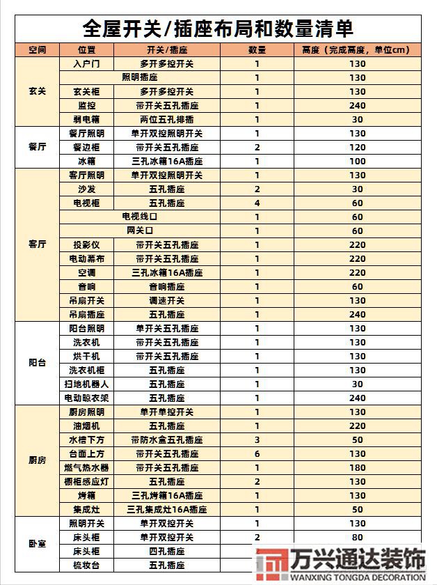 房子装修步骤房屋装修步骤