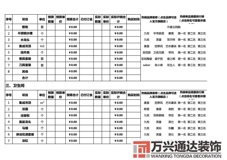 售楼部装修预算表(售楼部装修报价)