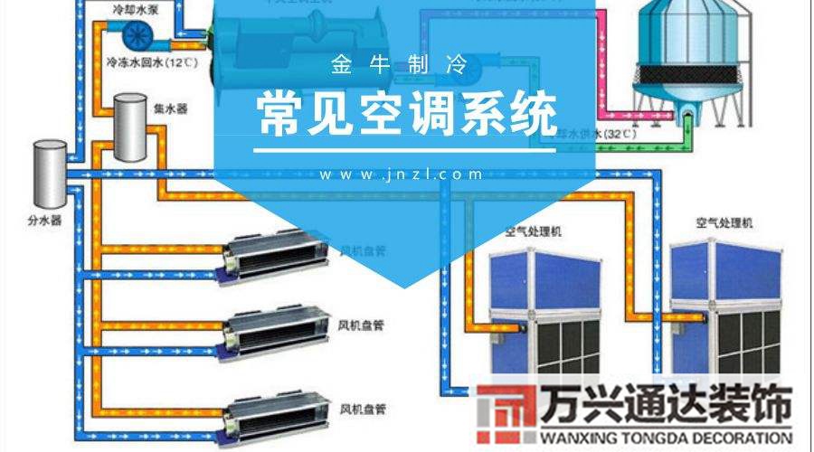 全空气空调系统装修要多少钱的简单介绍