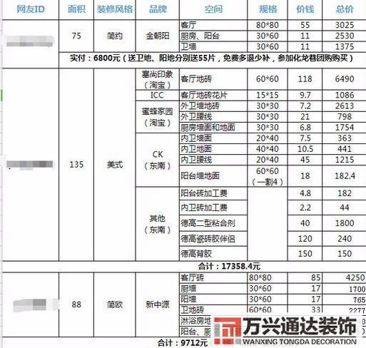 数码店装修设计费用明细(家居装修设计费用一般多少)