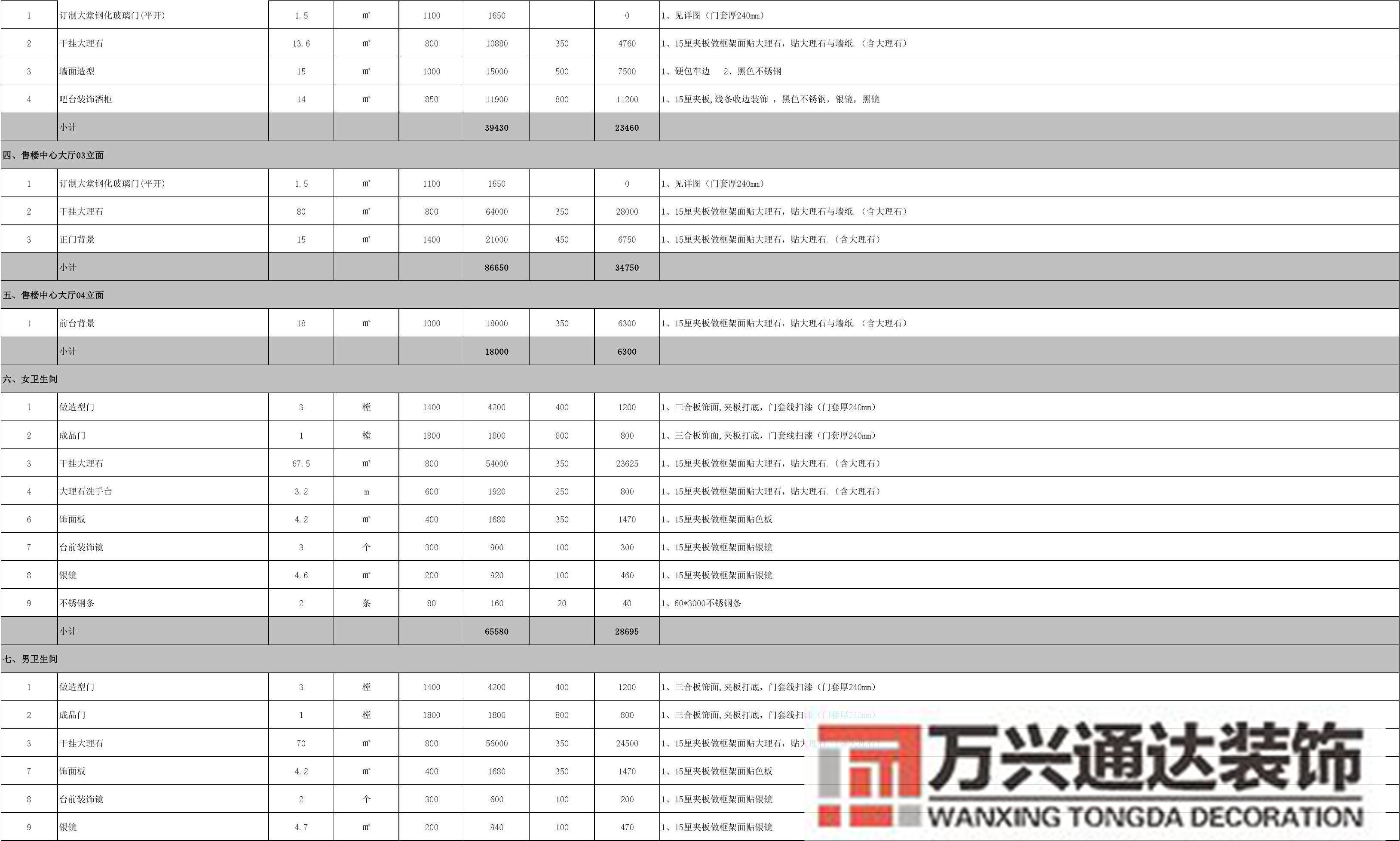 售楼部装修报价表售楼部装修预算清单报价表