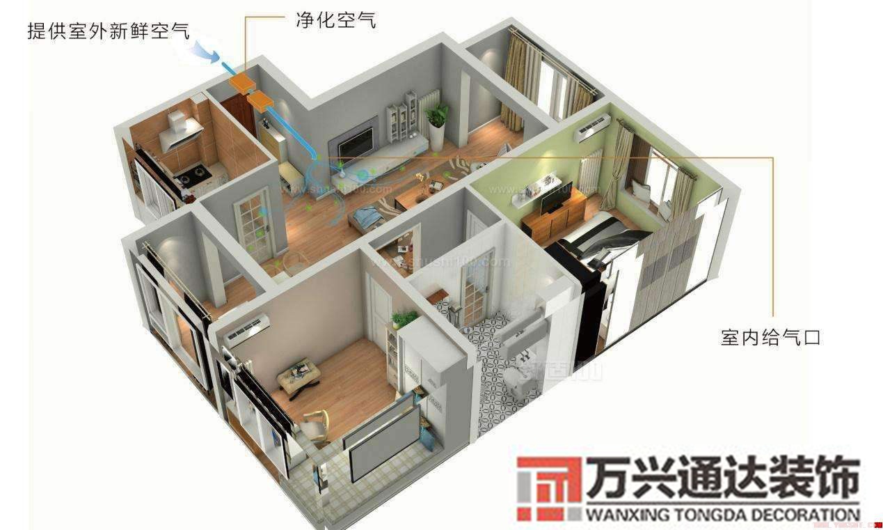 装修新风系统和空调哪个好家里装新风系统的空调哪家好