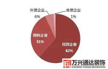 外资企业房屋装修税建筑装饰公司税收规定